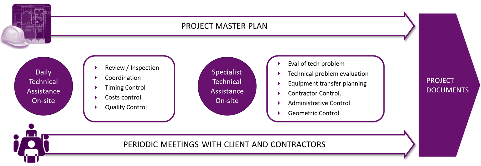 Esquema proyecto