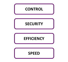Tangible results indicators warehouse optimization