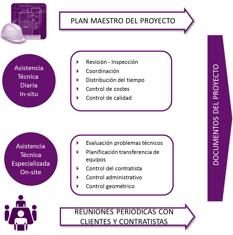 Esquema reducido proyecto
