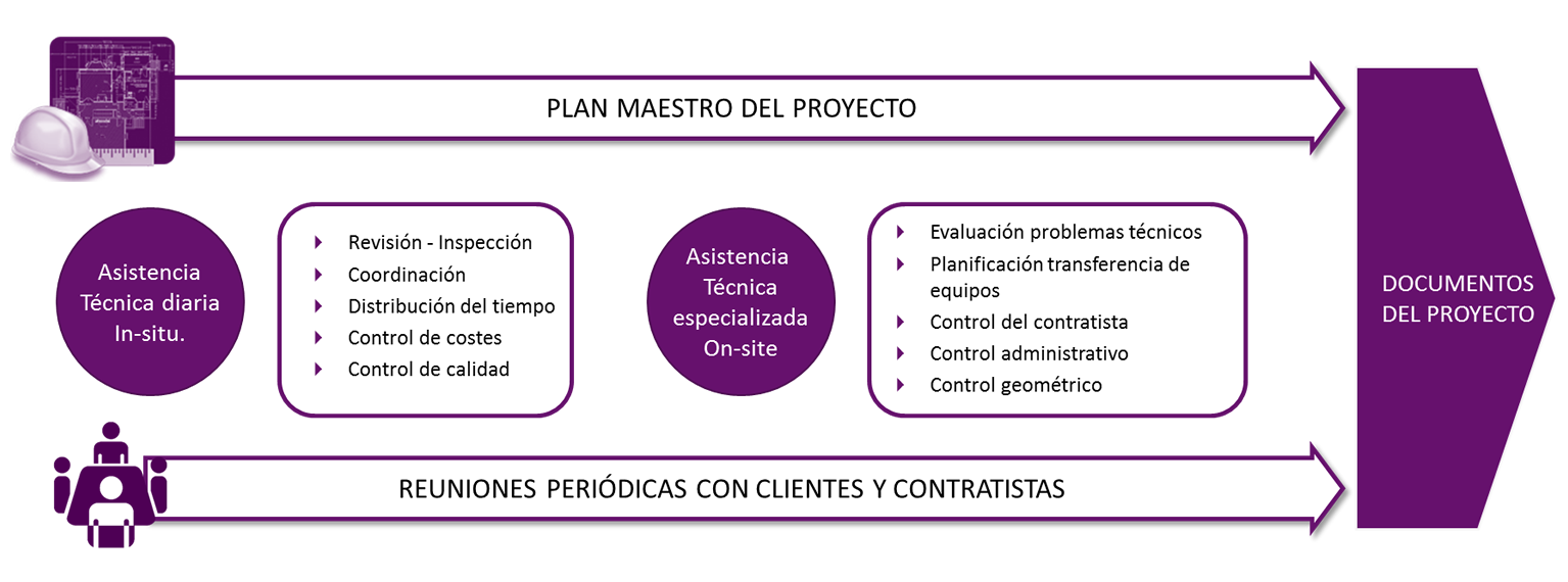 Esquema proyecto