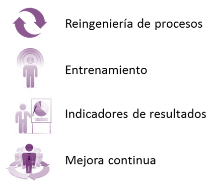 3D analysys approach