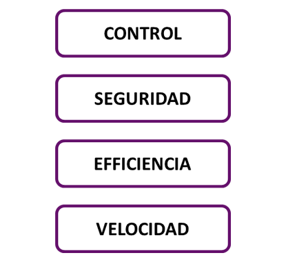 Results indicators