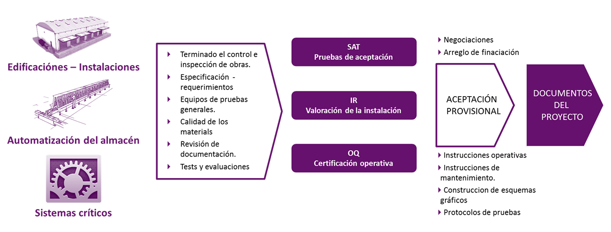 Esquema pc