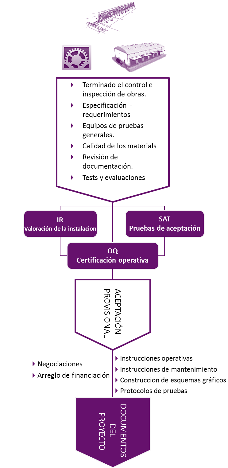 Esquema Movil