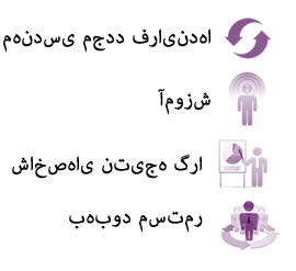 Areas detailed of analysis