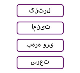 Tangible results indicators