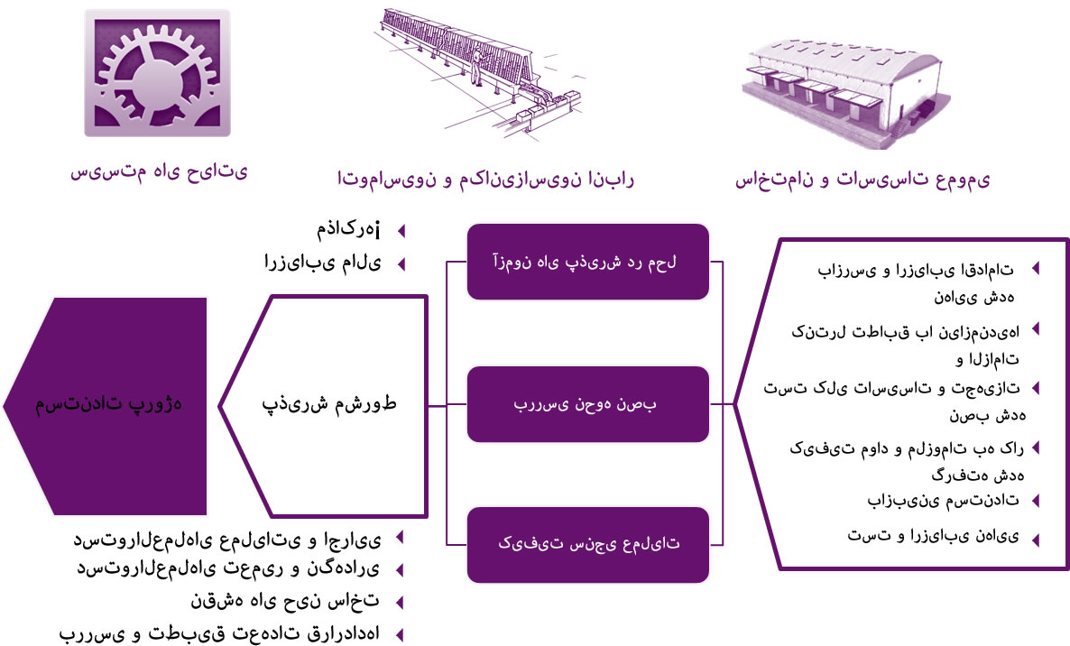 Tablet schema