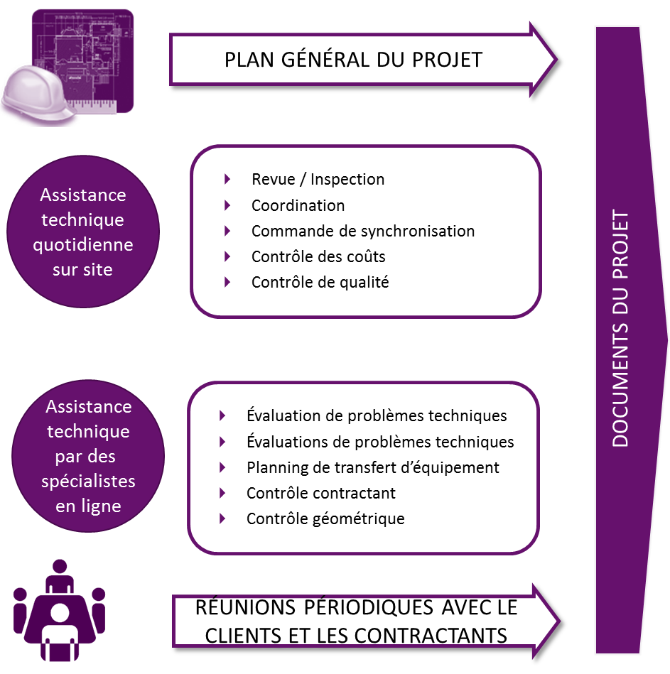 Esquema reducido proyecto