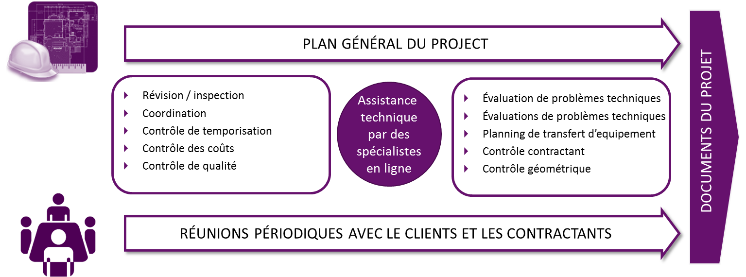 Esquema proyecto