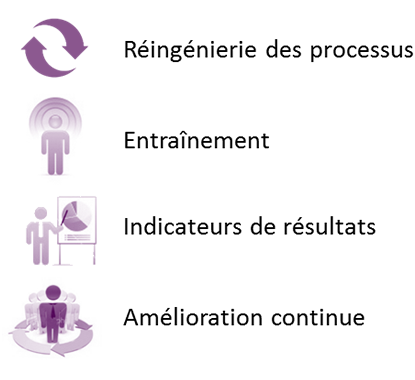 3D analysys approach