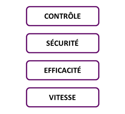 Results indicators