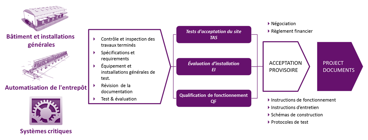 Esquema pc