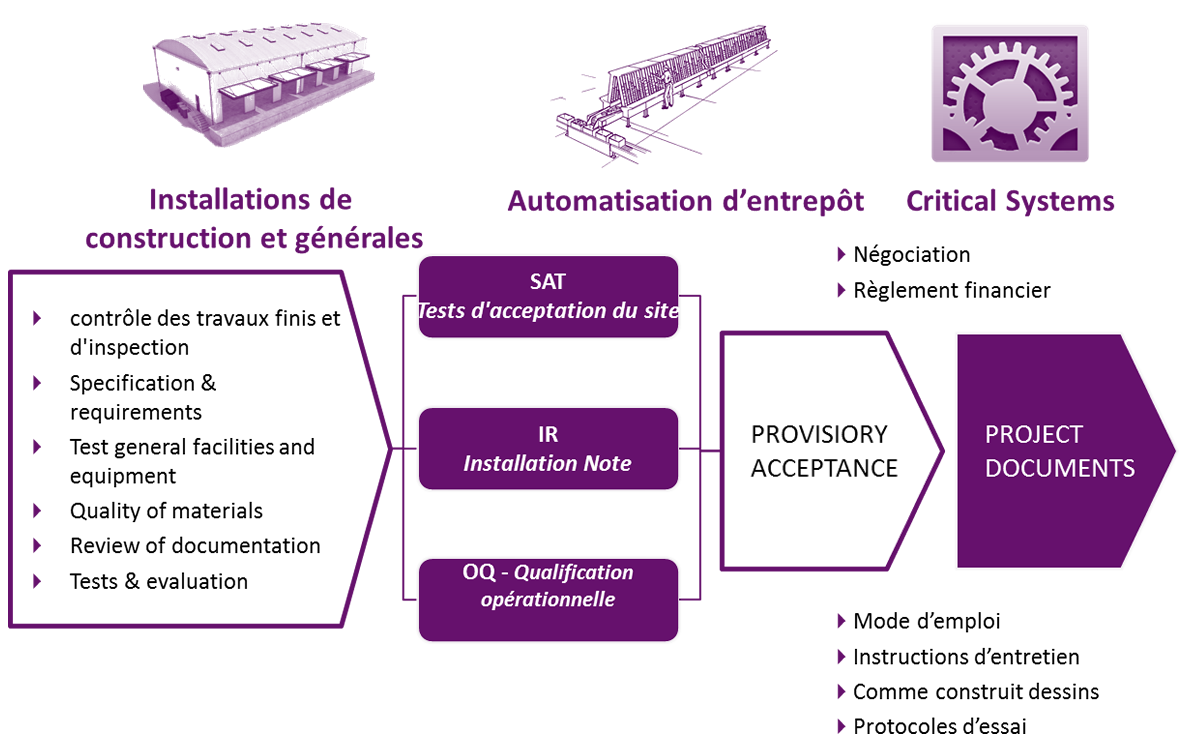 Esquema Tablet